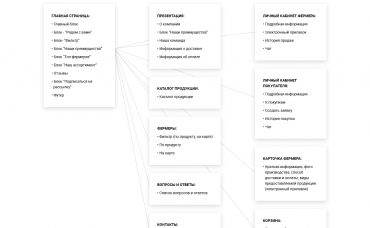 mind map